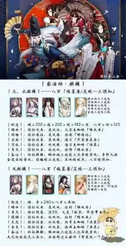 阴阳师画质好的阵容搭配插图1