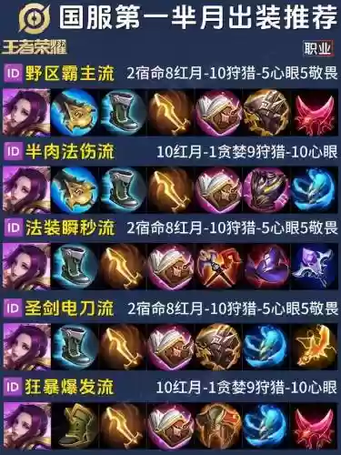 王者荣耀芈月搭配装备插图
