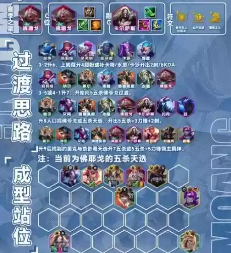 佛祖防守阵容_1插图1