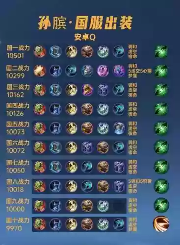 孙膑搭配阵容2018_1插图1