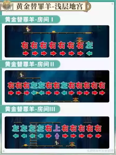 逃出地下藏宝城小游戏攻略插图1