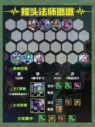 云顶之弈慎阵容搭配插图1