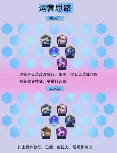 高爆阵容插图