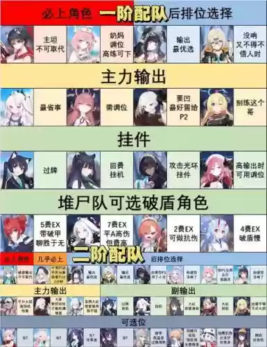 推子燕阵容搭配插图