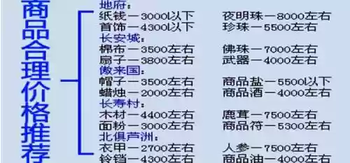梦幻西游跑商和口袋版插图