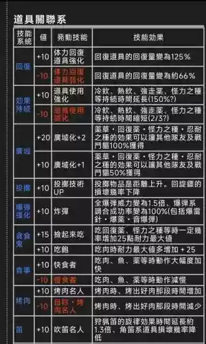 怪物猎人Xx技能解说插图