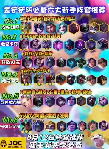 上大师阵容搭配插图