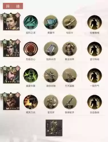 荣耀新三国一赛季阵容搭配插图1
