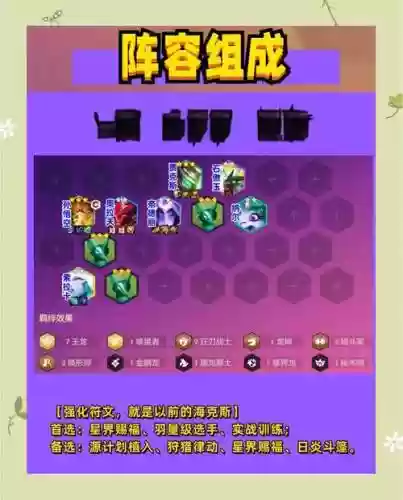 7.5猴王阵容插图