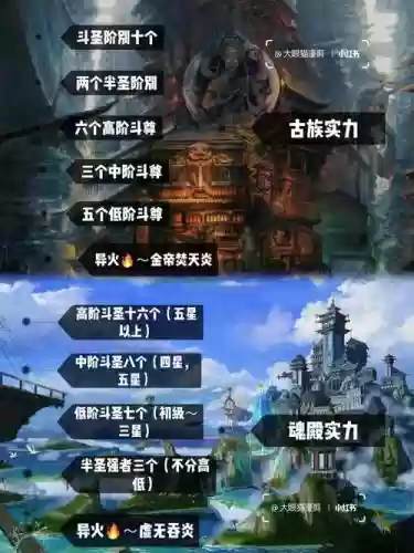斗帝阵容搭配插图1