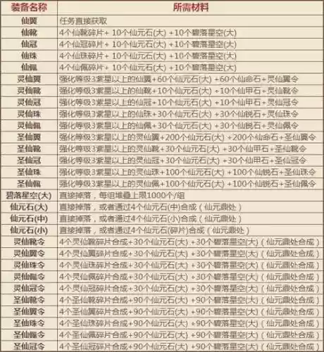 仙官装备介绍插图