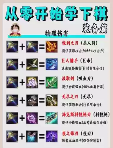 灭神决装备怎么和插图1