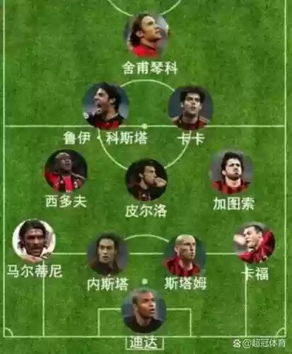 米兰最贵阵容插图