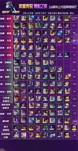 双城之战加强阵容搭配插图1