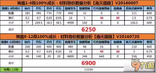 昆仑武器攻击加多少插图