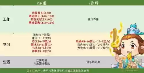 梦幻西游龙宫孩子养成计划插图1