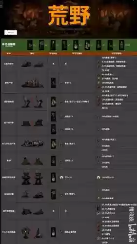 暗黑地牢前期攻略贴吧插图