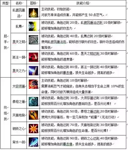 修罗技能说明插图