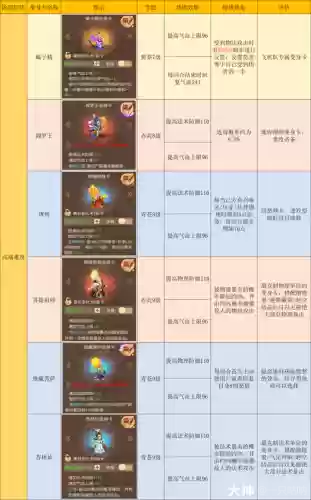 梦幻西游地府鉴定装备的技能插图1