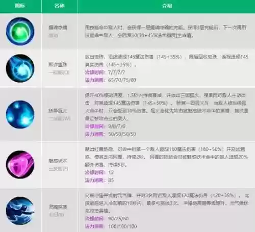 英雄联盟阿狸e技能改动插图1