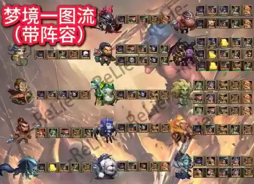 梦境大乱斗最佳阵容搭配插图1