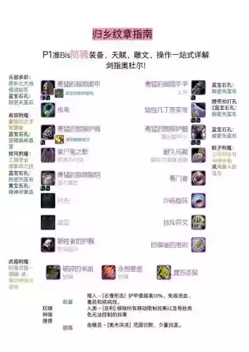 魔兽60级防骑装备选择插图