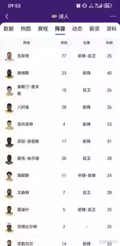 湖人队阵容年薪插图1