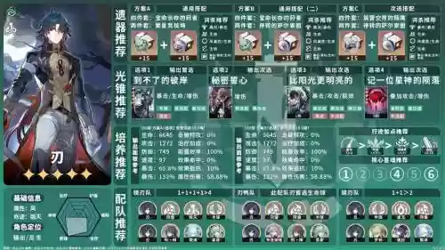 刃搭配阵容插图