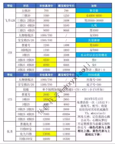 梦幻西游信任度多久可以卖号插图