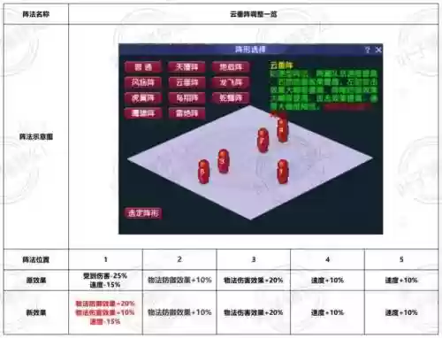 梦幻西游手游阵法增加评分吗插图