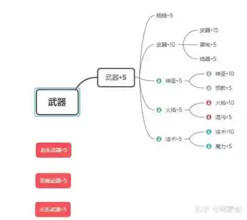 黑魂一武器质变路线插图1