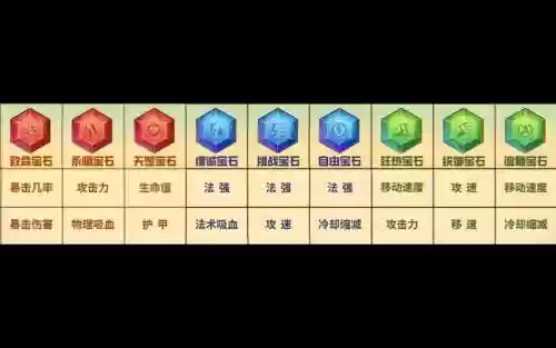 英魂之刃手游天赋技能加点_1
