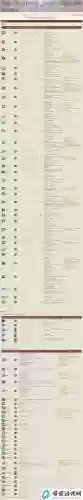黑暗之魂3法师近战加点攻略插图1