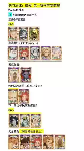 阵容培养顺序插图