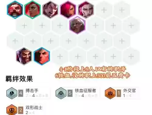 云顶之弈征服者阵容搭配图插图
