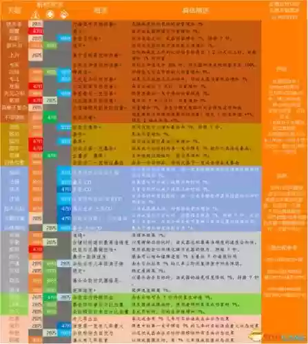 全境封锁所有橙色武器插图
