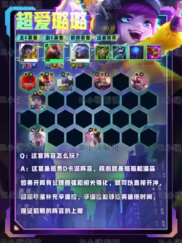 露露核心阵容插图