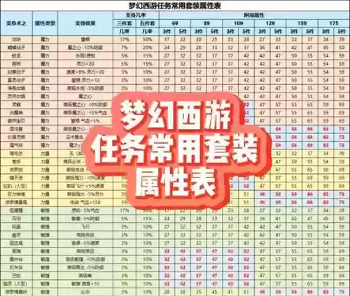 梦幻西游装备分布图插图