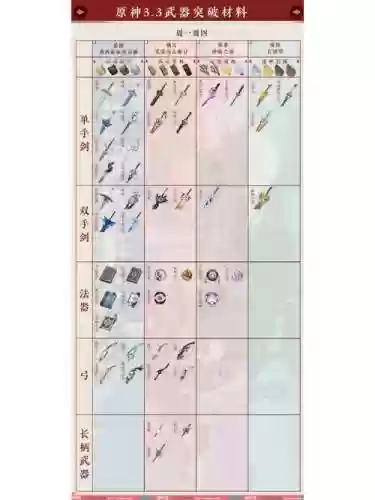 镇派武器需要什么材料插图1