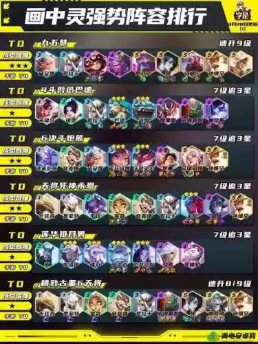 手游s3云顶之弈阵容搭配插图1