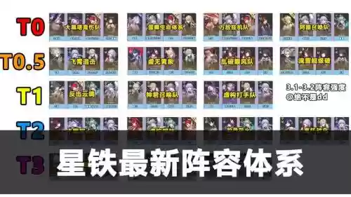 星寰阵容搭配插图