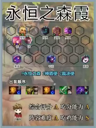 森林辅助搭配阵容插图