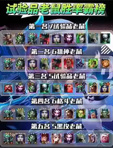 泰坦鼠阵容