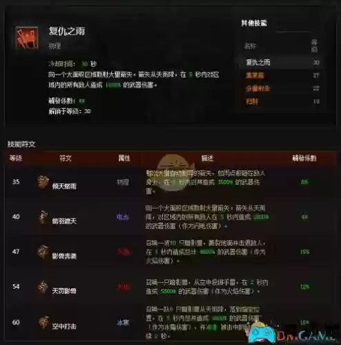 暗黑破坏神3什么技能插图