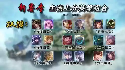王者沙盘阵容插图