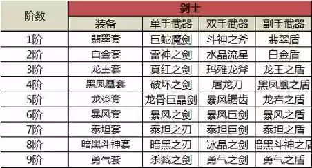 奇迹觉醒装备传承化钻吗插图1