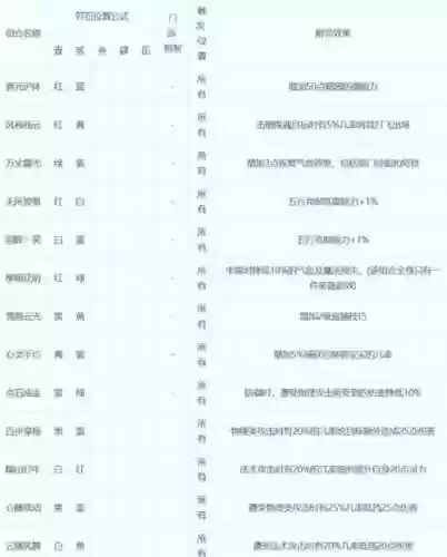 梦幻西游一级符石套装插图