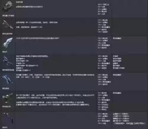 方舟装备秘籍插图