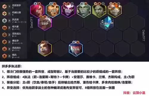 ti金盾阵容插图
