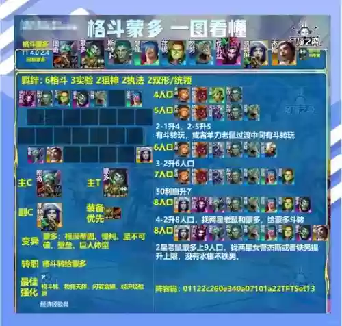格斗老鼠阵容搭配插图1